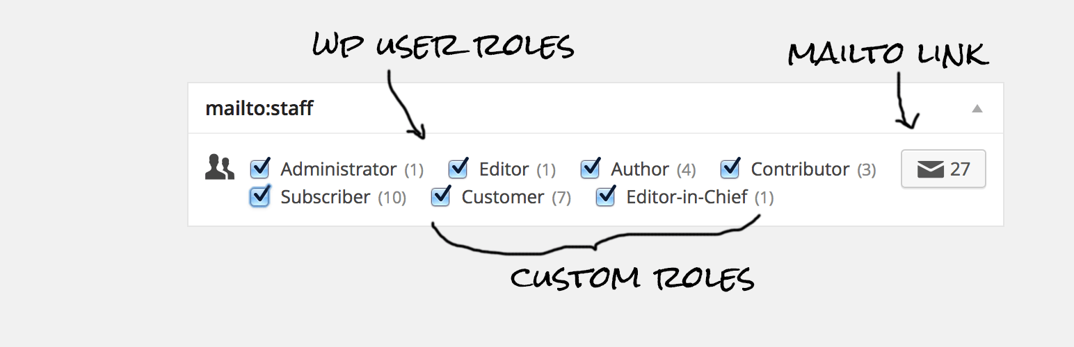 WordPress plugin mailto:staff