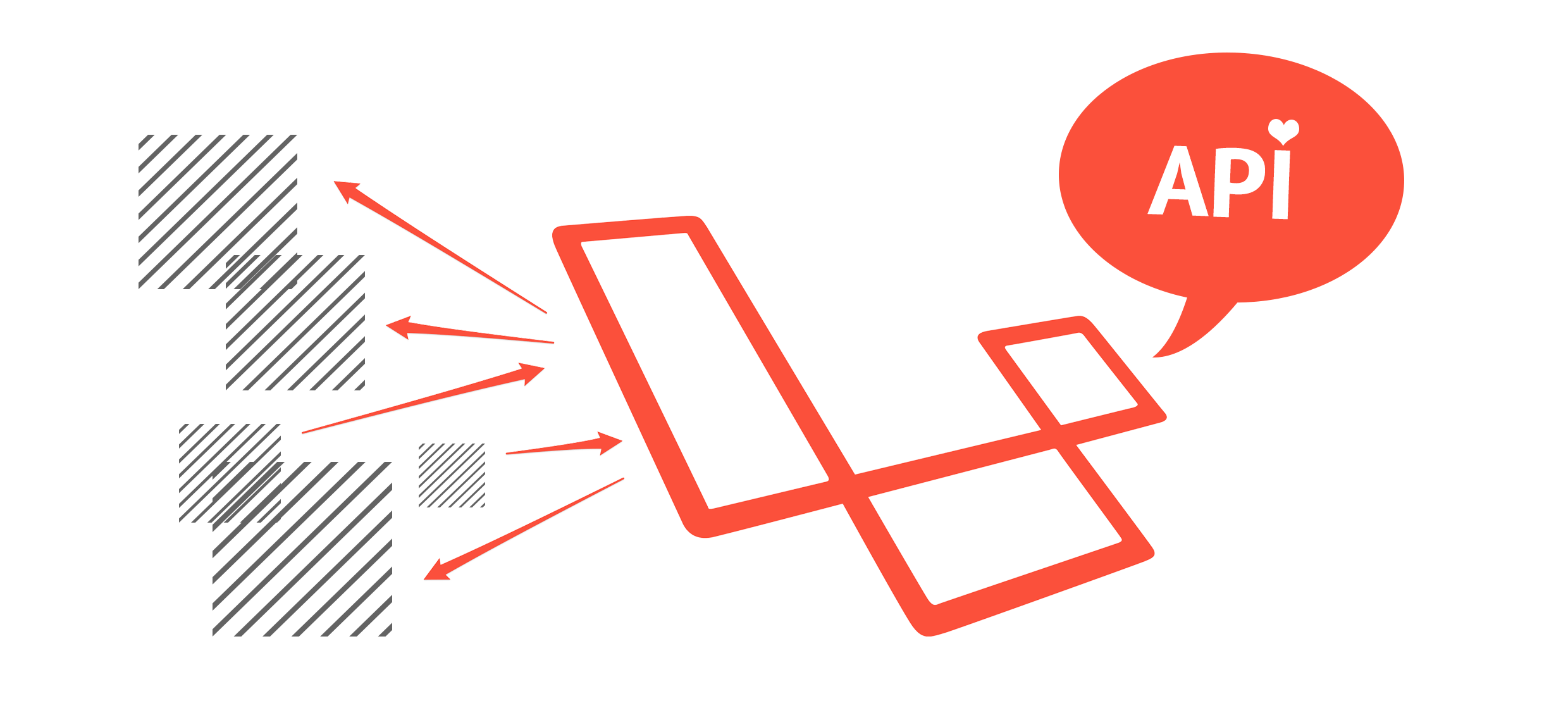 Laravel & API & externe Dienste